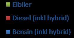 Prognose på bilsalget -> 2025 180.000 160.000 140.000 120.000 100.000 80.