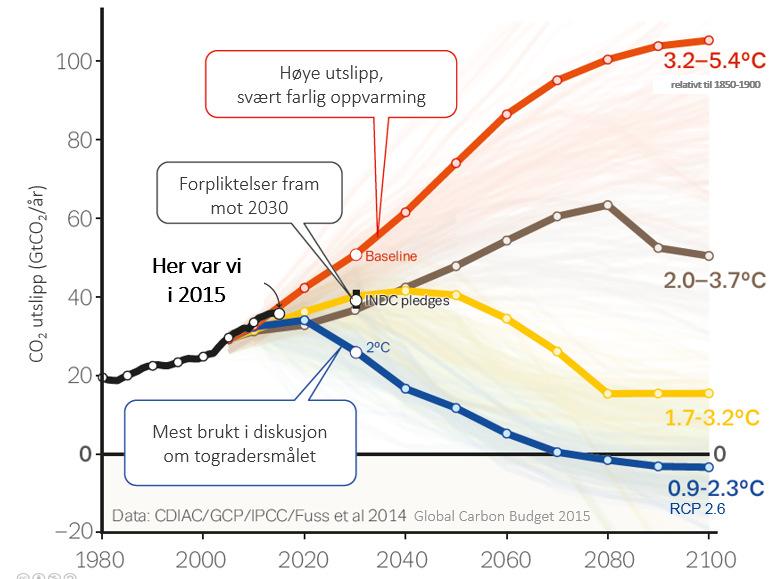 Tabell 15: Effekt av å skifte ut diesel- og bensinkjøretøy/maskiner med el- og nullutslippskjøretøy Tidsperspektiv Kilde Potensiell andel nullutslippskjøretøy av bilpark tonn CO2e spart/år Kort sikt