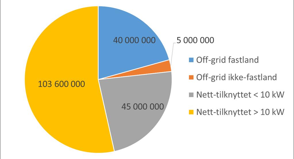 perioden 2015-2016 [37]. Hovedandelen av de sysselsatte er i næringssegmentet metallisk industri.