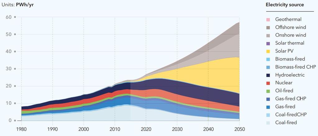 tidsfristen, ettersom det ikke i skrivende stund er bestemt av norske myndigheter hvordan direktivet skal tolkes. I praksis vil dermed kurven måtte forskyves mot høyre.