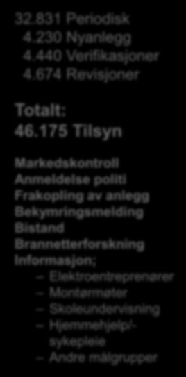 175 Tilsyn Markedskontroll Anmeldelse politi