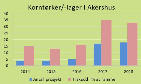 IBU-midler til