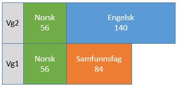 Alternativ 3 FK 9 % Skoler 21 % Lærere 23 % FK 64