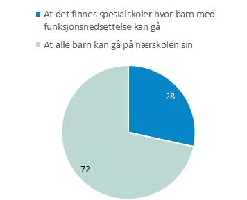 Forskjeller mellom grupper Kvinner mener i enda større grad enn menn at det er viktigst med reserverte plasser for barnevogner, rullestoler og eldre (89 mot 82 prosent).