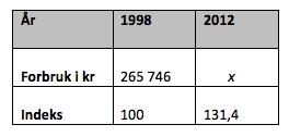 VI REGNER MED INDEKSER Eks1: Regne ut forbruk I