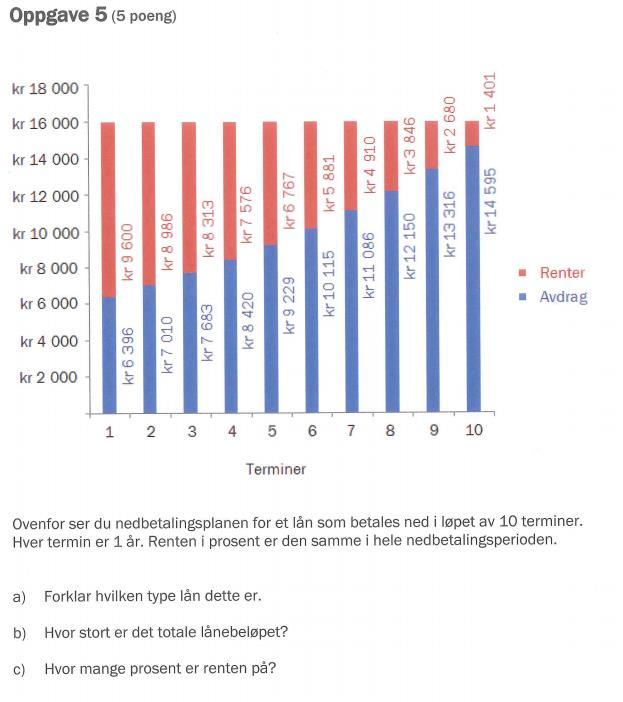 LÅN - Eksamen