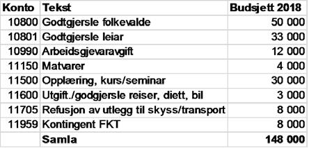Kontrollutvalet SEKOM-sekretariat Saksnr. utval Utval Møtedato 36/17 Førde kontrollutval 27.09.