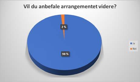 enkeltmedlemmer. 9.3 Nettsider og sosiale medier Hjemmeside og nyhetsbrev: www.smartgrids.