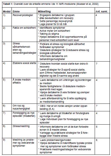IMR innhold ENHANCED ILLNESS MANAGEMENT AND RECOVERY (E-IMR) 9 MÅNEDER, UKENTLIGE INDIVID/ GR. SESJONER (E-IMR FORTS.