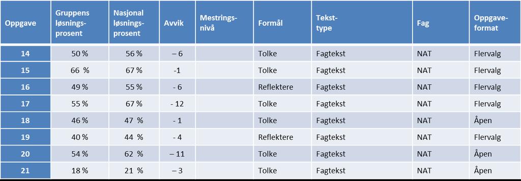 17 Hvilken setning oppsummerer best hovedinnholdet i avsnittet med tittelen «Vind, vann og glupske dyr»? A Avokadoen er avhengig av et utdødd dyr for å spre frøene sine.