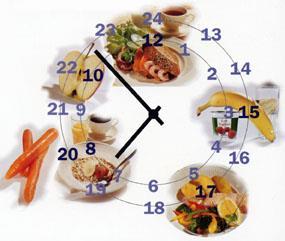 Spis regelmessig Spise eller smake litt til hvert måltid En dag kan se slik ut Kl. 8-9 Kl.