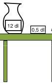 Husker dere den gangen vi var på skolekjøkkenet og skulle dele porsjonene i halvparten? Kan svaret ditt være riktig? Hvor mange ganger må vi ta 0,5 for å fylle opp 12?