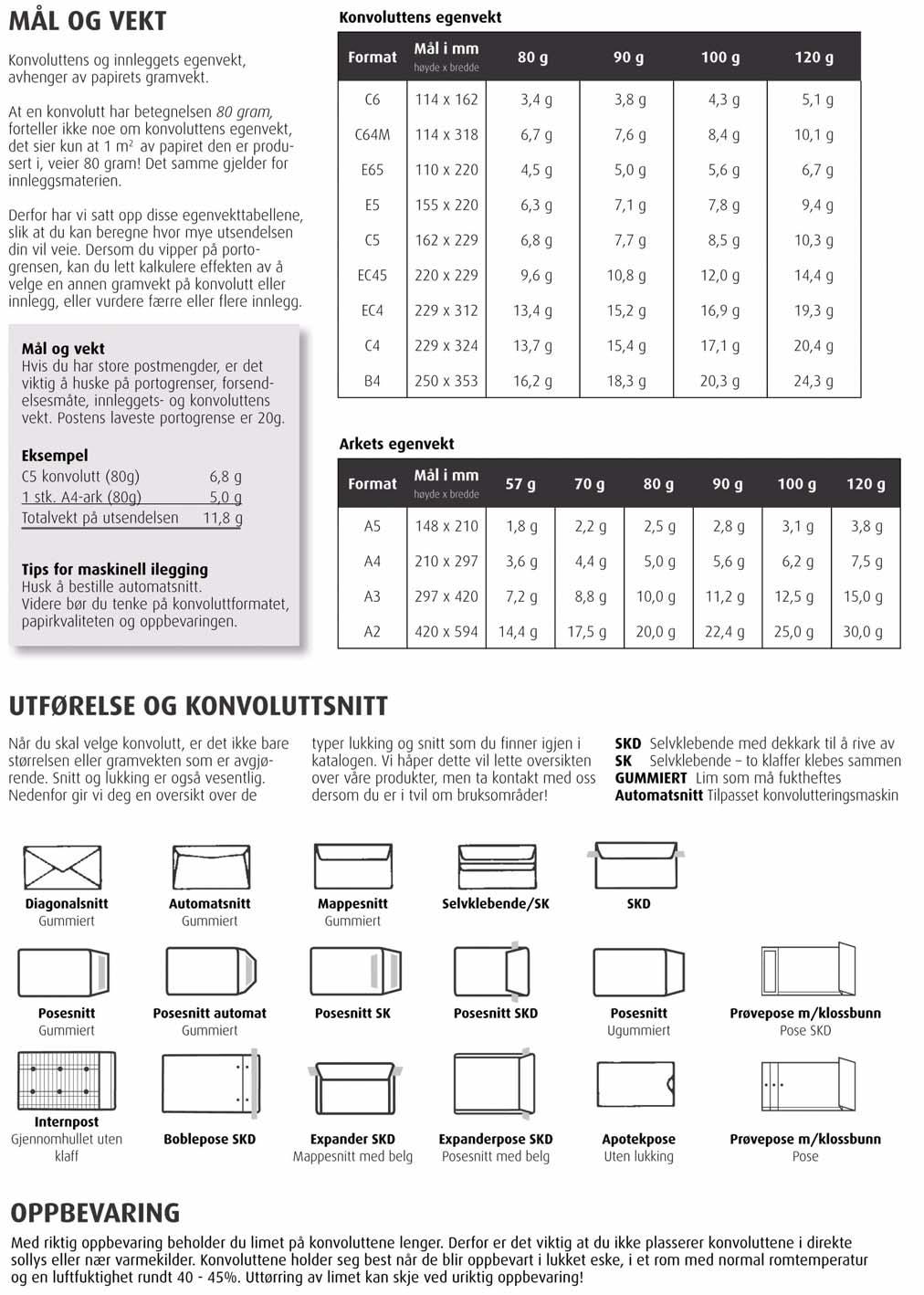 ormatguide konvolutter