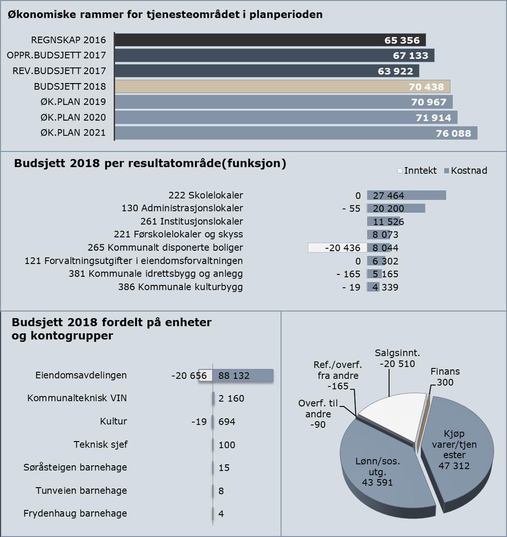 Økonomiske rammer for