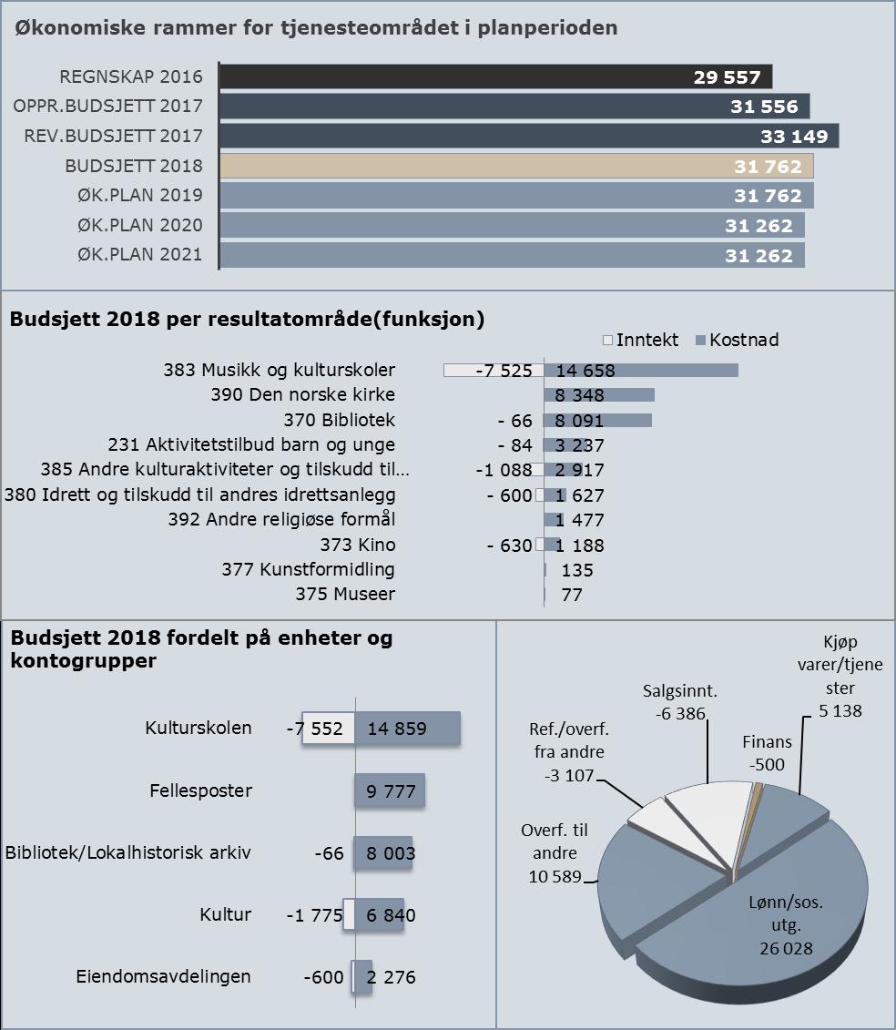 som et bærekraftig fylke og et godt sted å leve. I planen er det presentert fremtidsbilder, samt strategier for hvordan man skal nå disse.