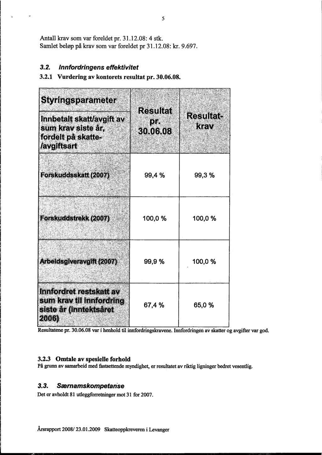 5 Antall krav som var foreldet pr. 31.12.08: 4 stk. Samlet beløp på krav som var foreldet pr 31.12.08: kr. 9.697. 3.2. Innfordringens effektivitet 3.2.1 Vurdering av kontorets resultat pr. 30.06.08. Styringsparameter Resultat- krav Innbetalt skatt/avgift av sum krav siste år,, fordelt på skatte- /avgiftsart Resu ltat pr.