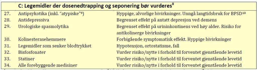 Hvem er eldre - over 65 år?