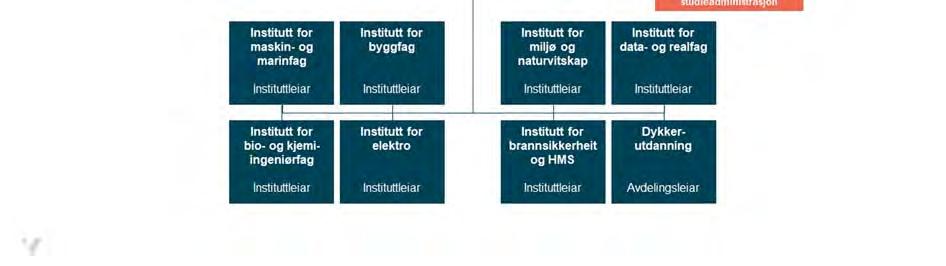 2018-02 Sak 15-18 Administrativ organisering ved HVL, inkl. Vedlegg 1-2. Ettersendt 01.03.