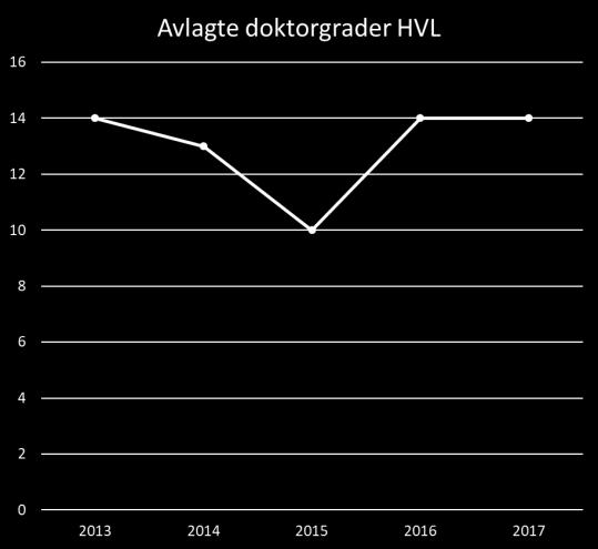 inistrativt vertsfakultet for ph.d.