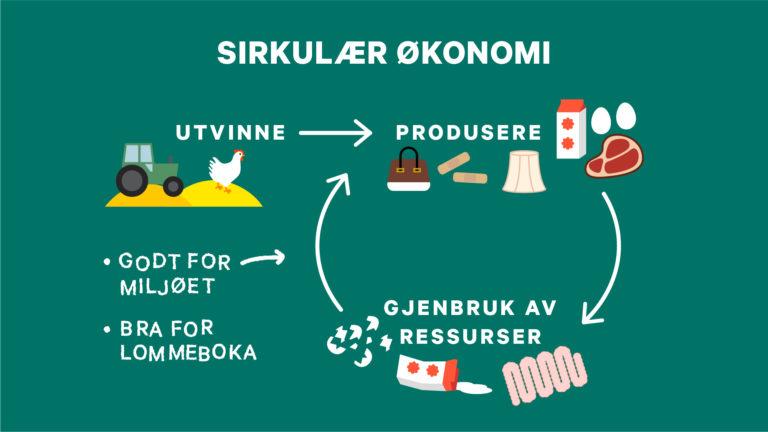 ANNET Avfall fra produksjon av bioenergi er gjødsel som kan benyttes i egne parsellhager.