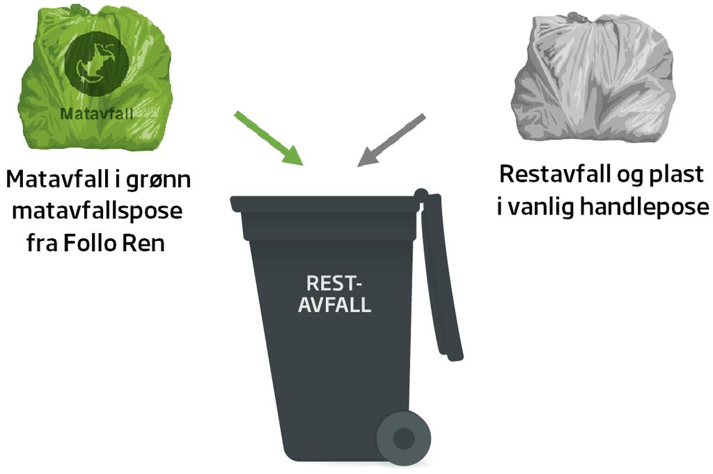 Residual waste bucket Residual