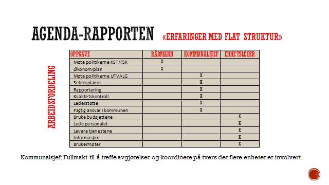 rådmannen trenger for å håndtere alle driftsenhetene. Det sier seg selv at en rådmann ikke kan lede mer enn et visst antall enhetsledere.