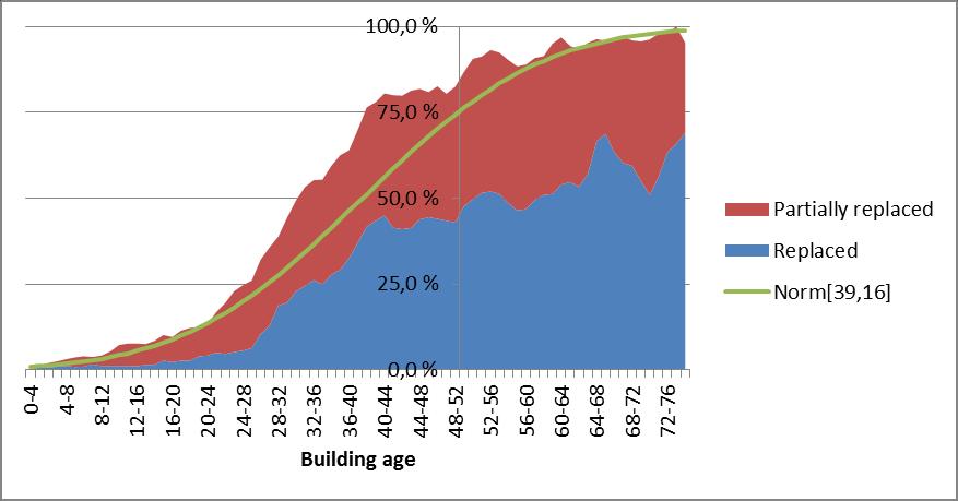 Anticimex 2006-2009: -4677