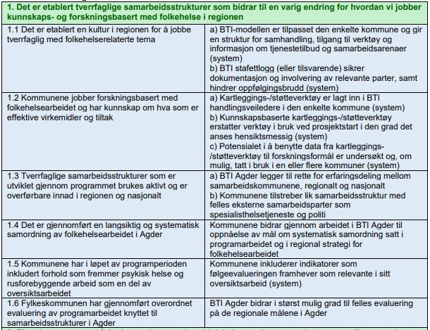 kunnskaps- og forskningsbasert med folkehelse i regionen. 2.