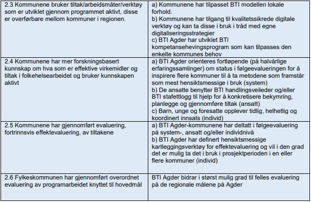 helse ved programslutt sammenlignet med