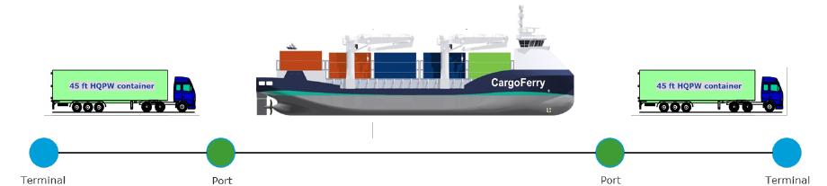 Figur 9-4: Ulike transportsystemer basert på (øverst) trekkbil-containerskip-trekkbil og (nederst) standard vogntog.