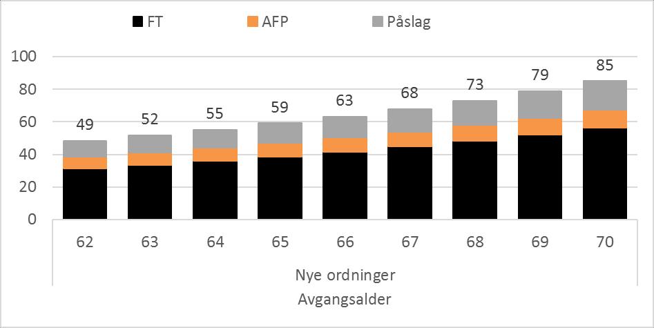 Nye ordninger fullt innfaset