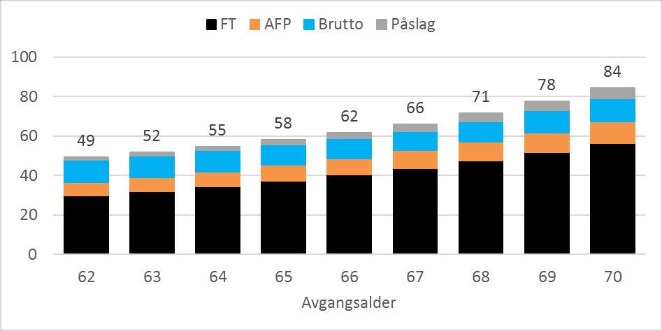 Innfasing for 1963-kullet Nye ordninger innfasing Nye