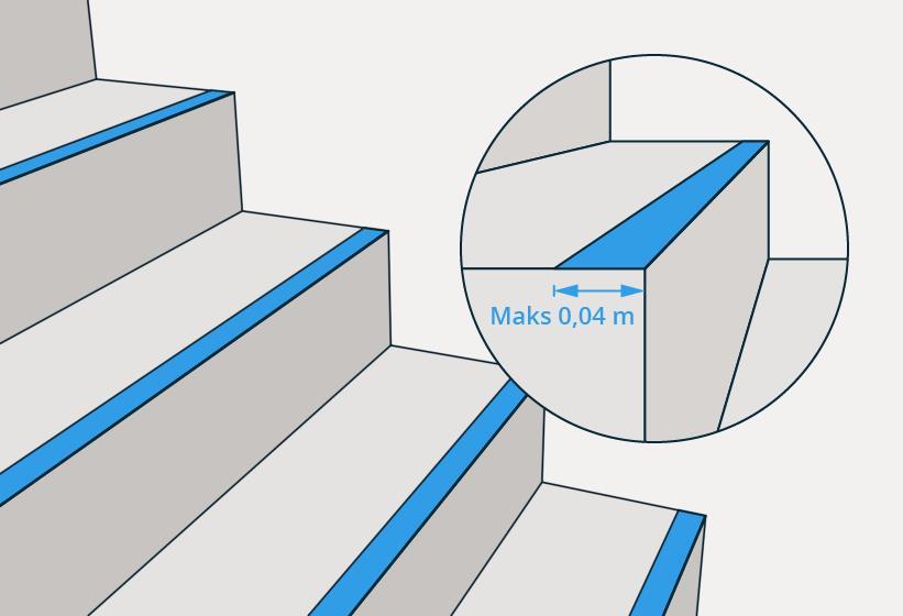 12-14 figur 3: Markeringen av trinn skal være i hele bredden på trappen. Den skal ikke ha større dybde enn 0,04 meter.