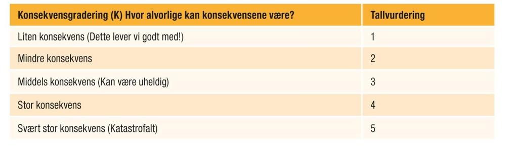 for risikoanalyse