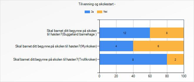 Svært fornøyd Ganske fornøyd Verken fornøyd eller misfornøyd Ganske misfornøyd Svært misfornøyd Vet ikke Hvor fornøyd eller misfornøyd er du med hvordan n