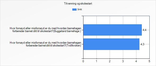 siste året?