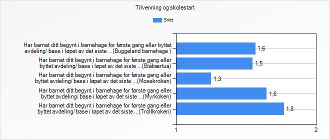 Svært fornøyd Ganske fornøyd Verken fornøyd eller misfornøyd Ganske misfornøyd Svært misfornøyd Vet ikke Hvor fornøyd eller misfornøyd er du med hvordan barnet