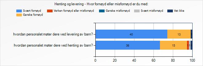 Tilvenning og