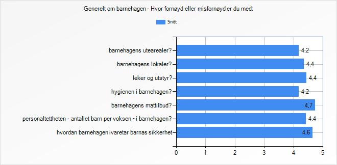 Utvalg