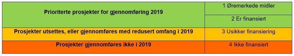 EPJ-utvikling innebærer dette nødvendige organisatoriske forberedelser som endring av arbeidsprosesser, endringsledelse og kompetanse til å ta i bruk nye løsninger. 3.