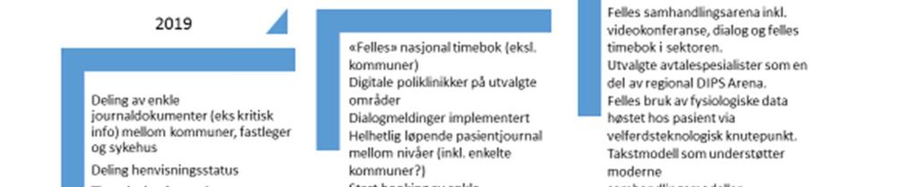 Felles plan for neste generasjon PAS EPJ 5.