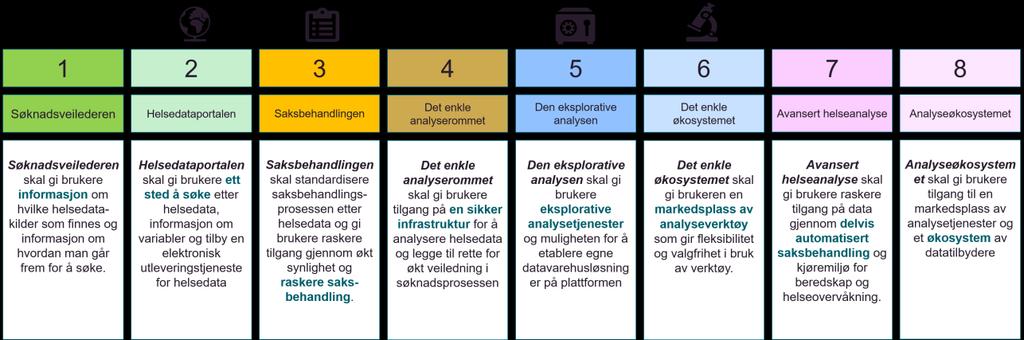 avhengigheter til leveranser og aktiviteter knyttet til nasjonale tekniske fellestjenester, organisasjonstilpasninger, standardisering og harmonisering og styring og koordinering.