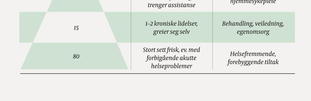 Uavhengig av alder og diagnose