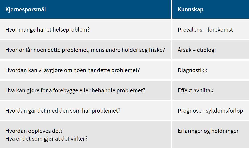 Kjernespørsmålene http://www.