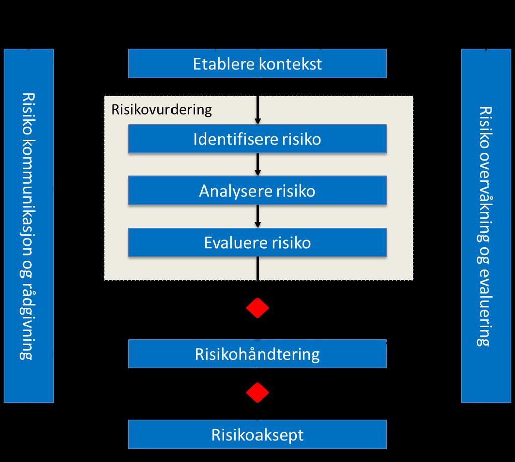 4. Overordnede prinsipper 4.