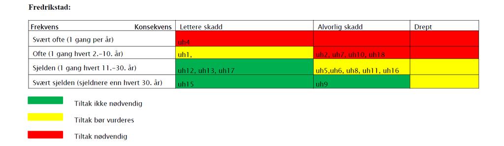 SF4ØST1 Applied Autonomy AS Revisjon: - Sluttrapport - Mulighetsstudie Fredrikstad og Sarpsborg man ha særlig fokus på plassering av stoppested, slik at bussen i minst mulig grad lager siktproblemer,