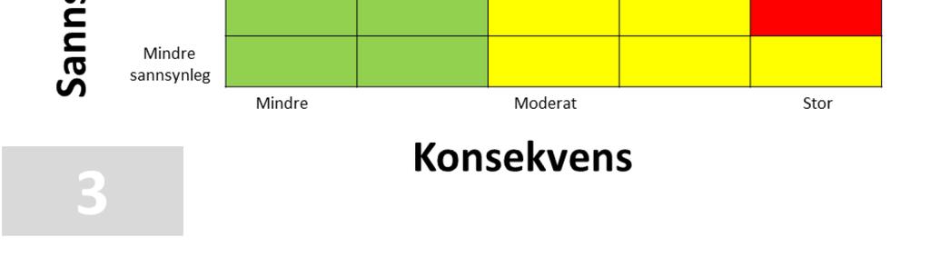 Romsdal HF si evne til å oppfylle målkrava, visast det til risikovurderinga som er gjort januar 2018 i forbindelse med utviklingsplanarbeidet.