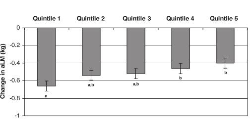 Anbefalt proteininntak for eldre i Norge:10 20 E%, tilsvarende 1,1-1,3 protein/kg/d (Nordic Nutrition Recommendation 2012).