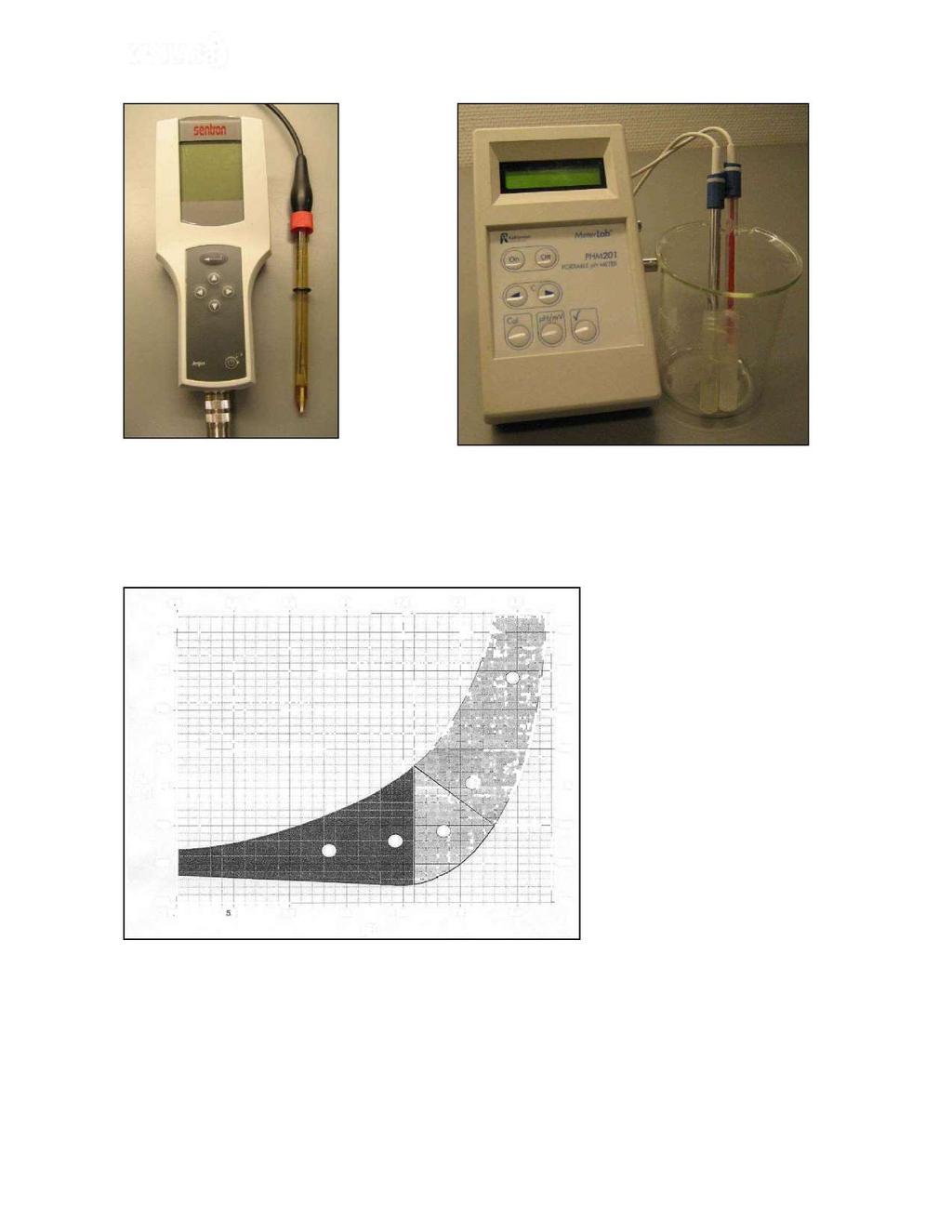 Miljøundersøkelse(NS 9410);Myrane 7 Figur 4: ph-meter og elektrode.