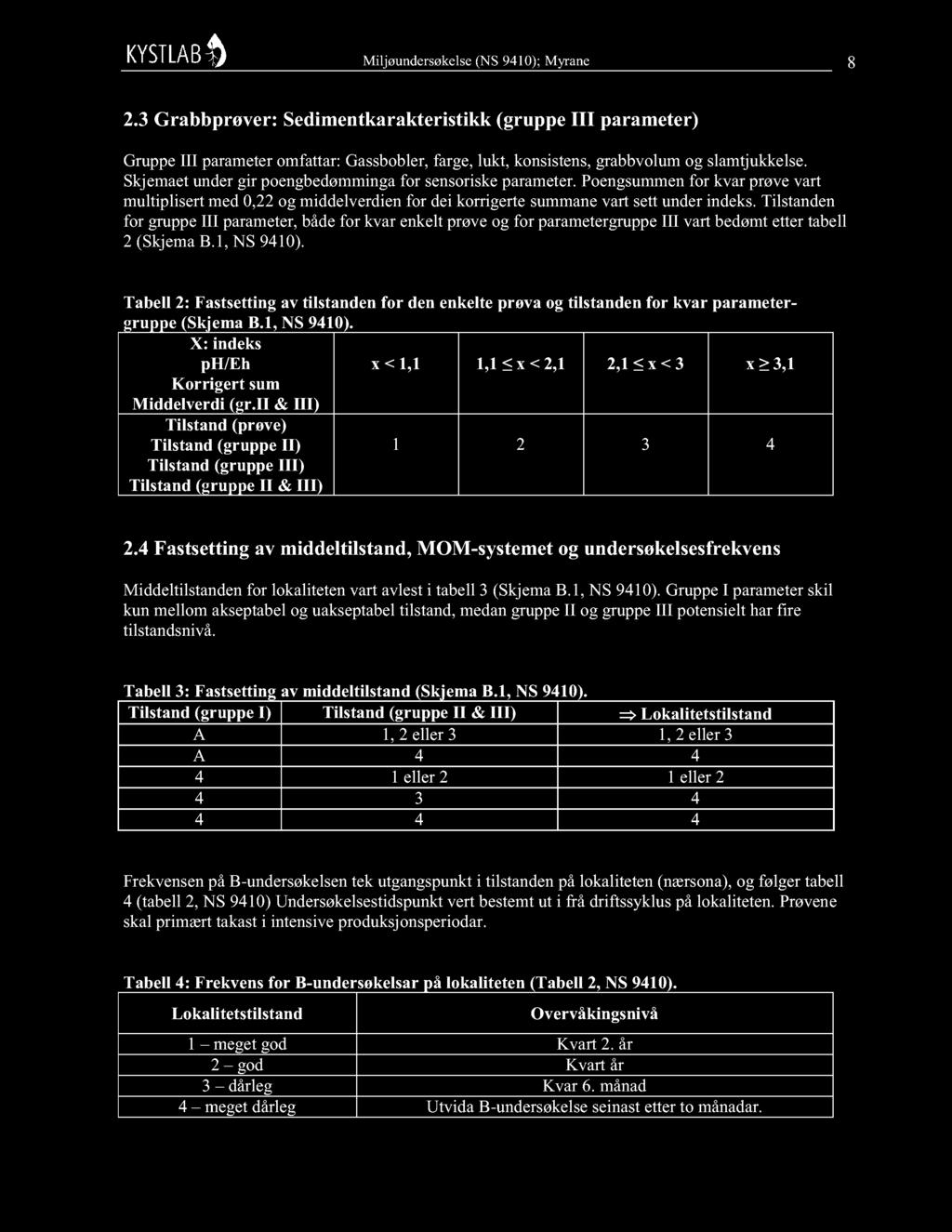 tilstanden for gruppeiii parameter,bådefor kvar enkeltprøve og for parametergruppeiii vart bedømtettertabell 2 (SkjemaB.1, NS 9410).